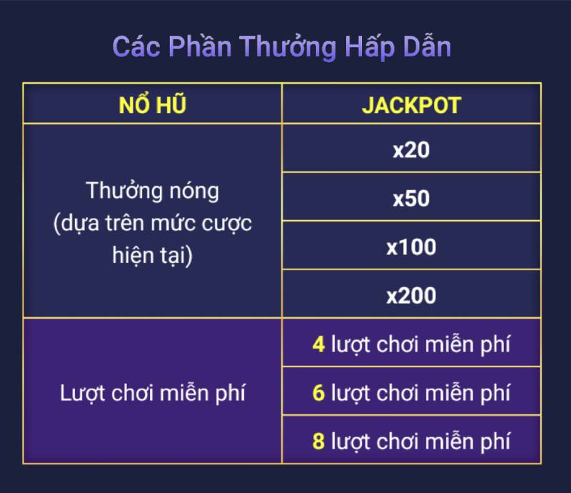 Các phần thưởng hấp dẫn