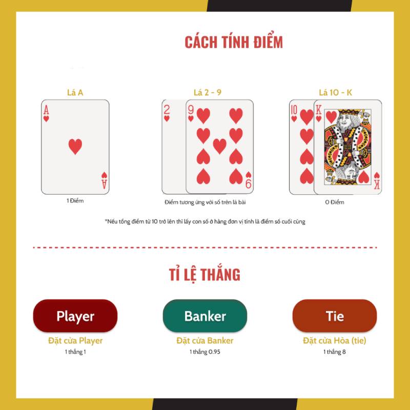 Cách tính điểm trong bài cào: Nhanh nhưng không hời hợt