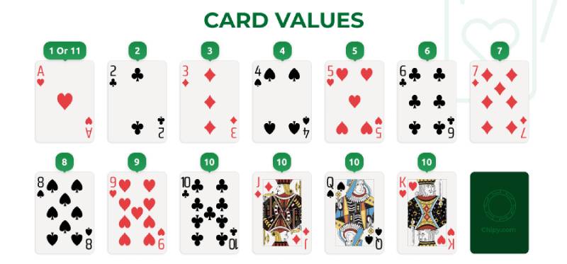 Luật Chơi Xì Dách Chuẩn Nhất Cho Người Mới Để Chơi Hay, Thắng Lớn 3 Cách tính điểm trong xì dách: Nắm vững là thắng nửa cuộc chơi