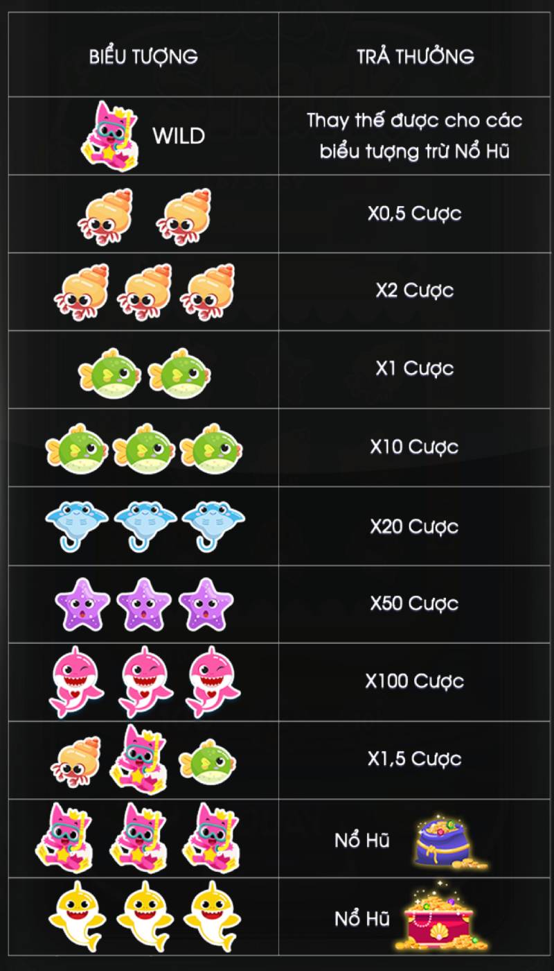 Baby Shark Tipclub - Trải Nghiệm Giải Trí Đầy Thú Vị 3 Cách tính thưởng trong Baby Shark Tipclub