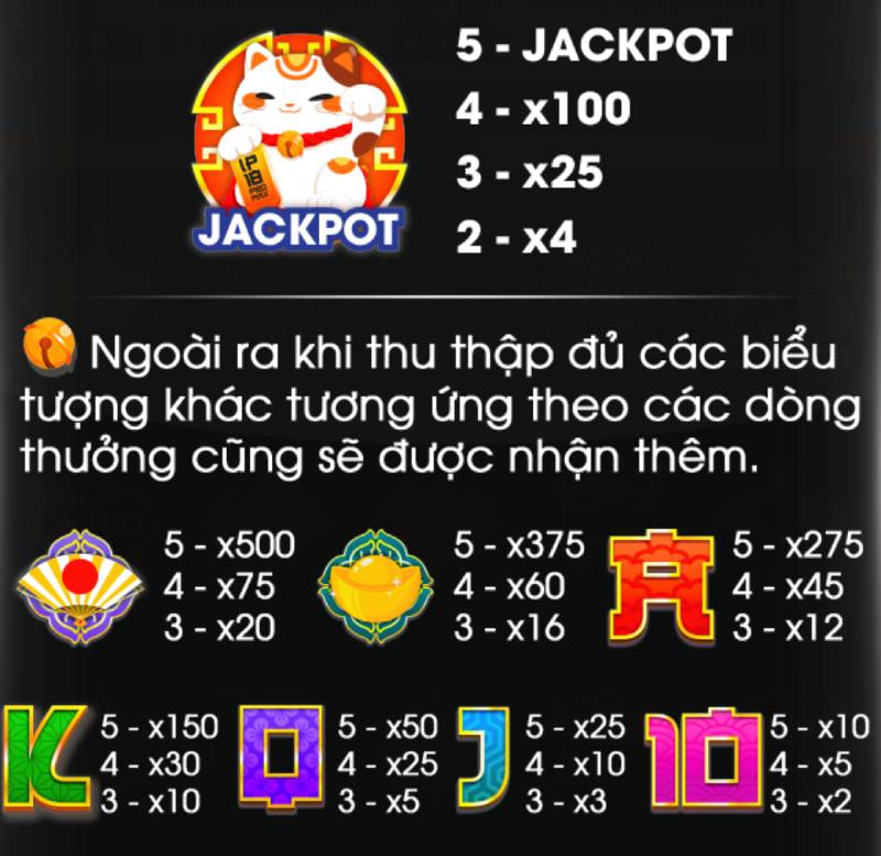 Mèo Thần Tài Tip Club - Khám Phá Cách Chơi và Tính Năng 4 Cách tính thưởng trong Mèo Thần Tài