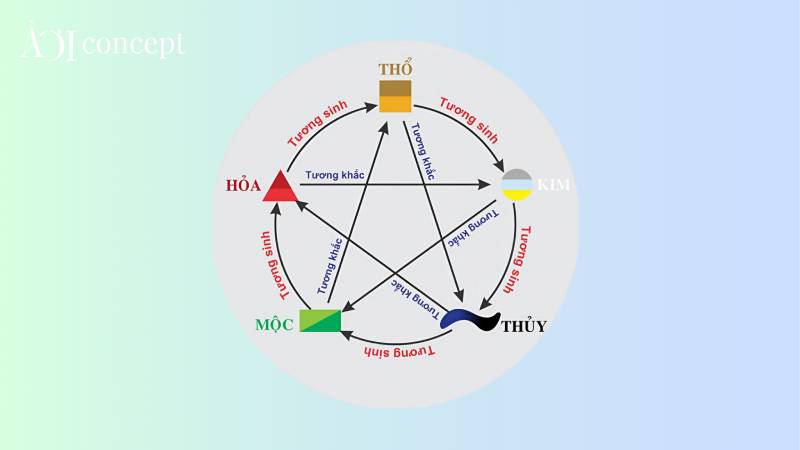 Có nên chỉ tin vào ngũ hành khi soi cầu?