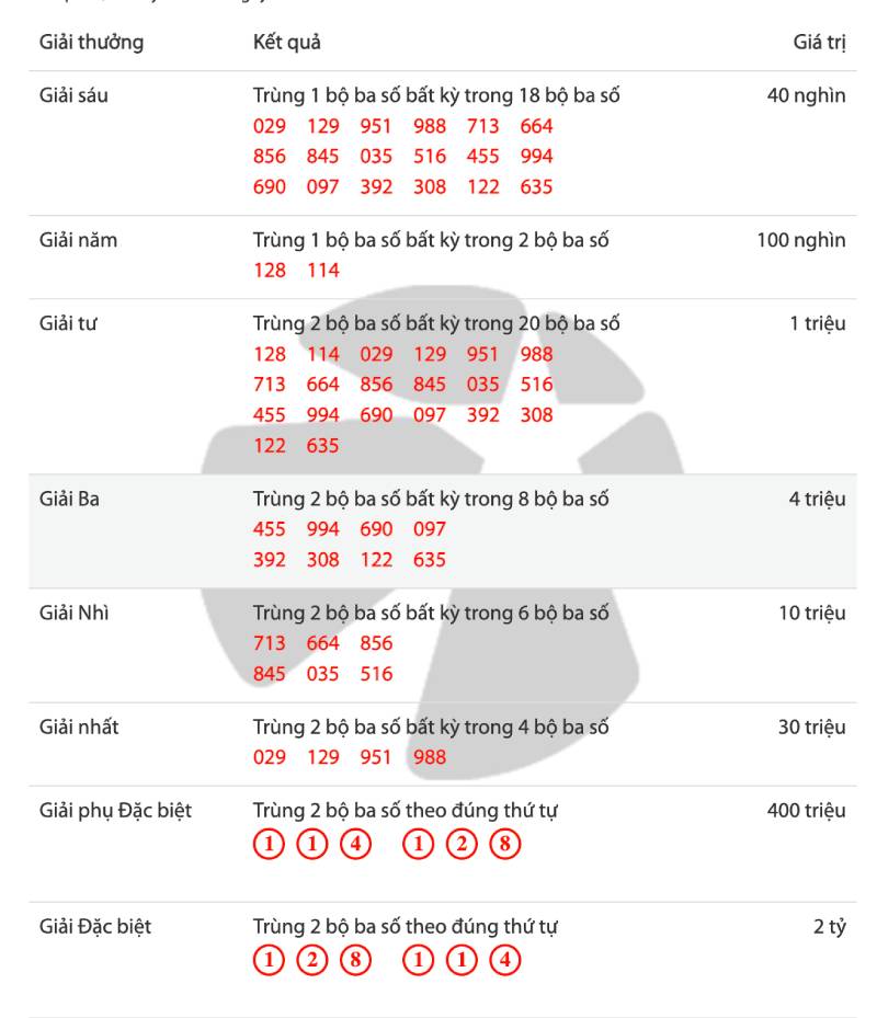 Cách Soi Cầu Xổ Số Vietlott Chuẩn Xác Từ Người Chơi Thực Chiến 2 Hiểu đúng về soi cầu Vietlott: Đừng ngộ nhận