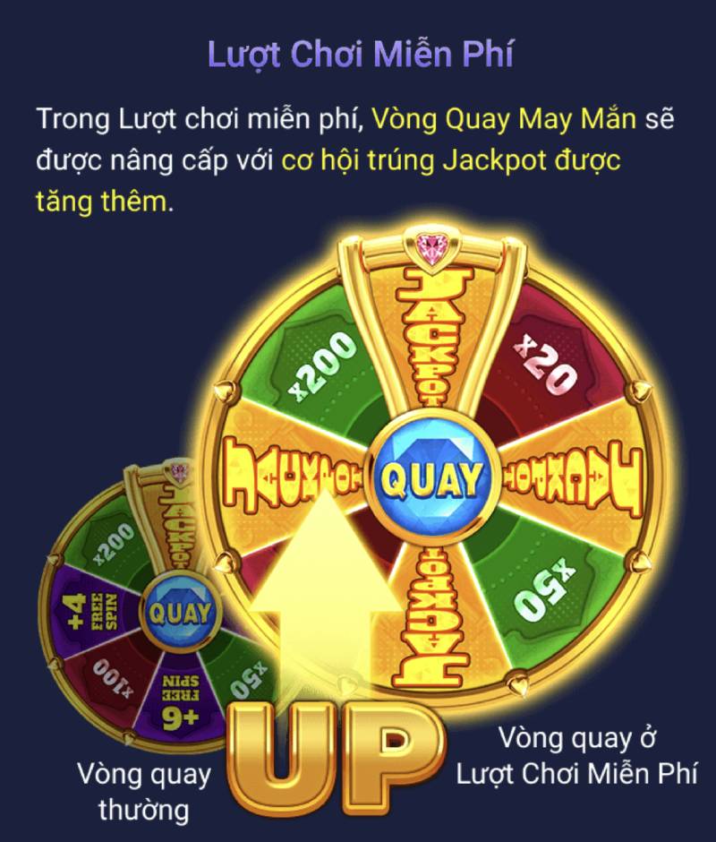 Lượt chơi miễn phí